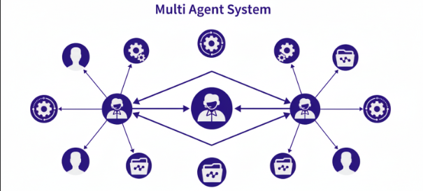 Beispiel Workflow Multi Agent