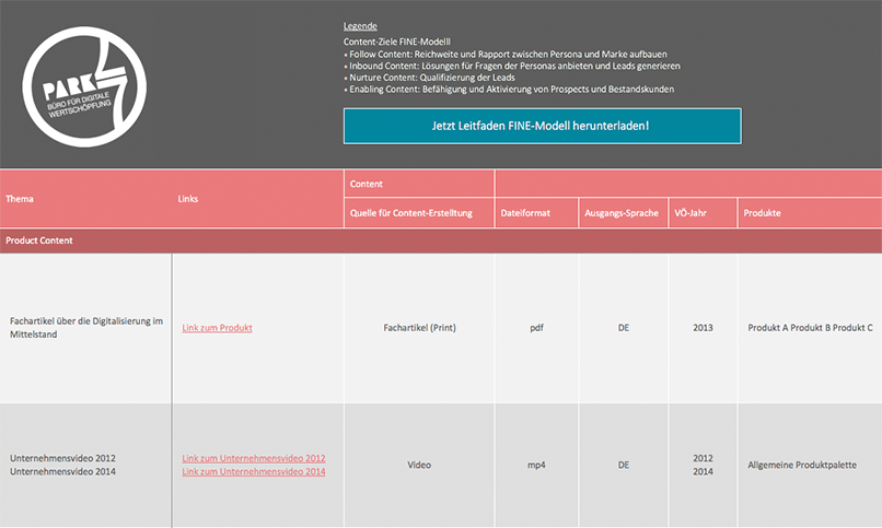 Content Audit Template