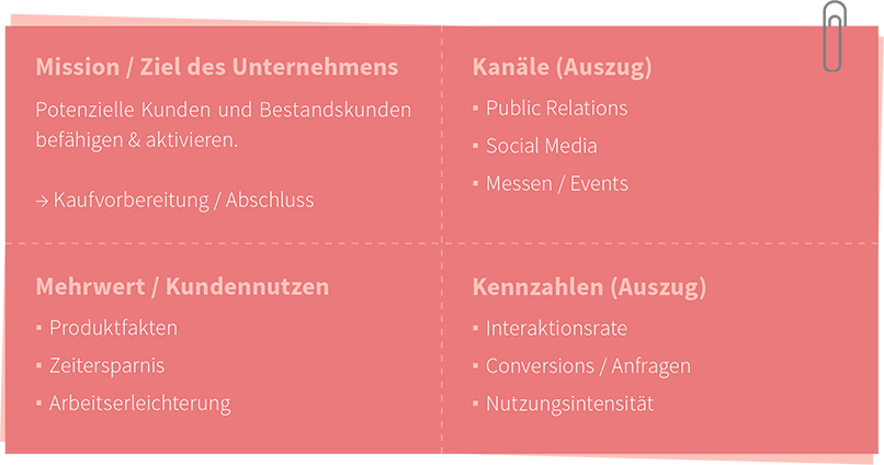 Enabling Content: Content planen für B2B 